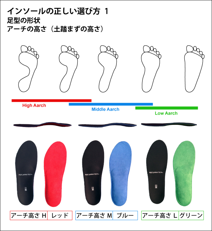 アーチ高さ 選び方