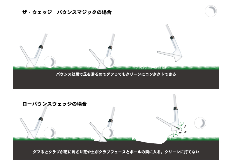 アプローチの比較イラス
ト