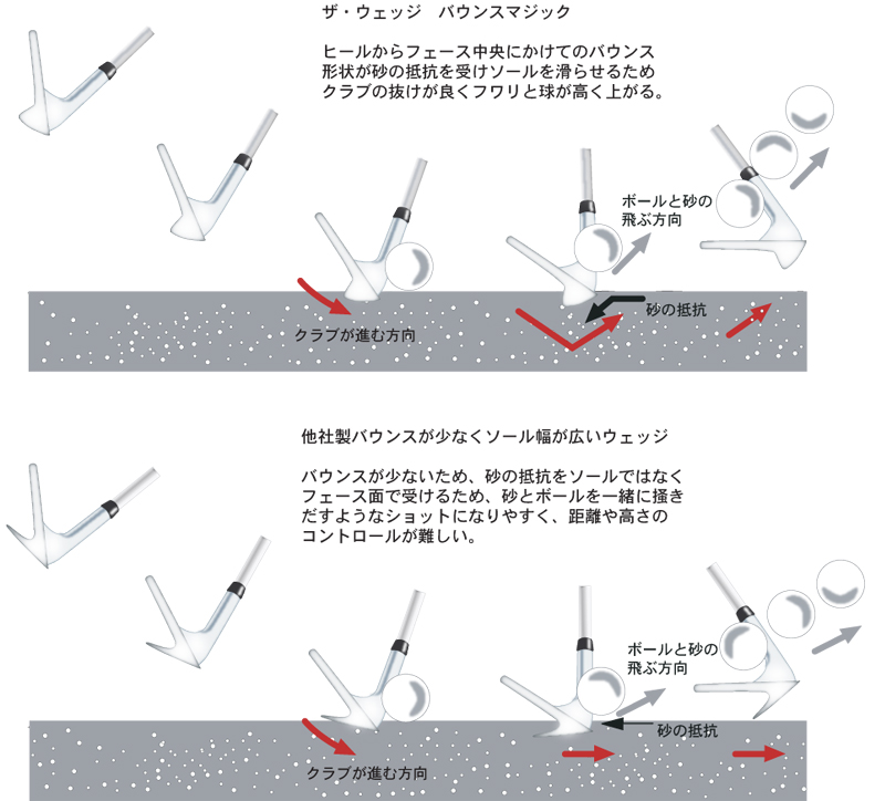 ザ ウェッジ バウンスマジック